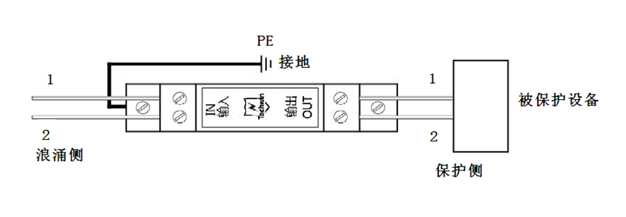 兩線保護(hù)系列導(dǎo)軌型安裝（俯視圖）