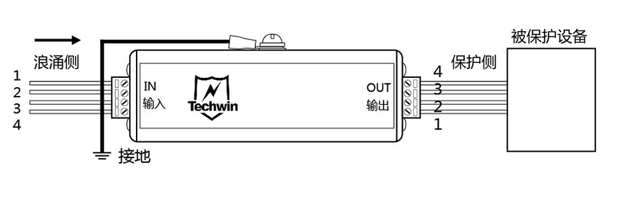 四線保護(hù)系列常規(guī)型安裝