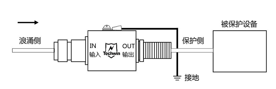 开关型天馈防雷器R25N70F安装示意图