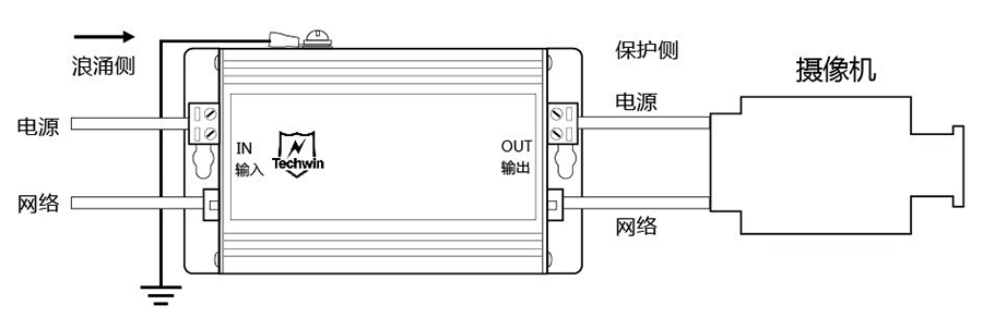 电源+网络：M10-12/D05J4 M10-24/D05J4 M10-220/D05J4