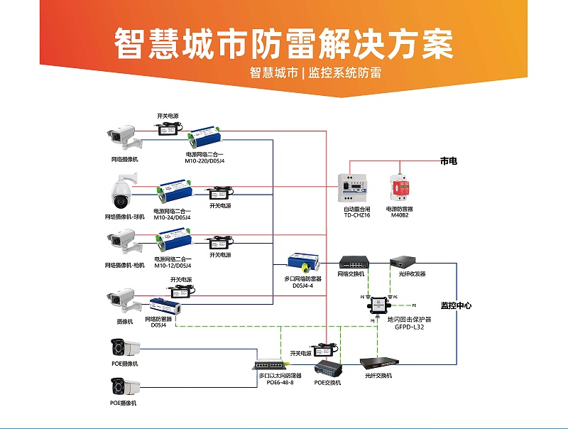 开云中国：天盾雷电亮相2024粤港澳大湾区智慧交通产业博览会-生产电浪涌保护器防雷器压敏电阻厂家电源防雷器信号天馈新能源智能SCBSPD定制-天盾(图3)
