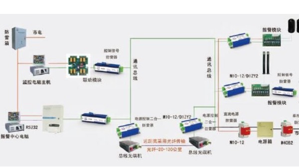 红外对射报警系统防雷解决方案【天盾雷电】