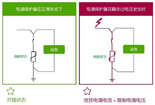 浪涌保护器工作原理