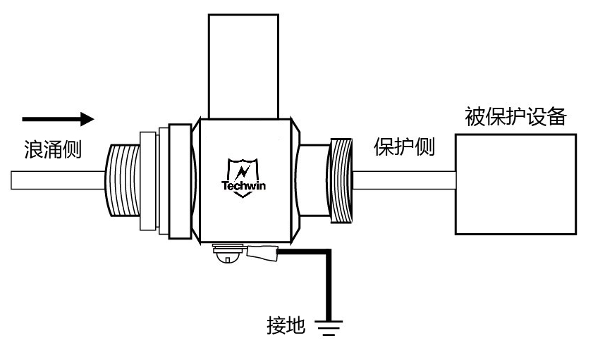 1/4波长型天馈防雷器安装示意图