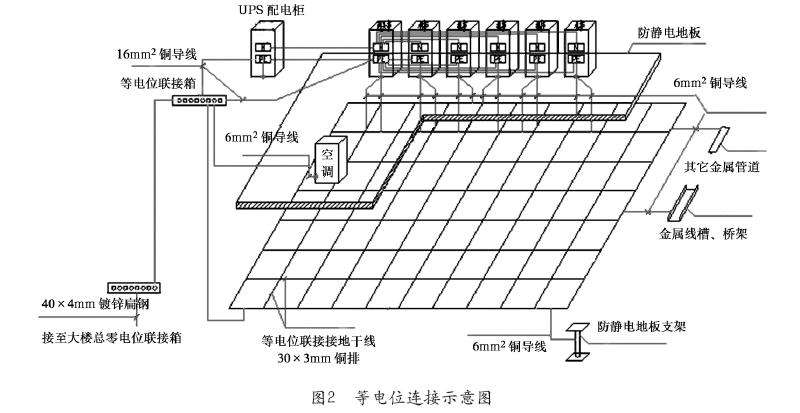 Summary of Lightning Protection Technology of CATV System