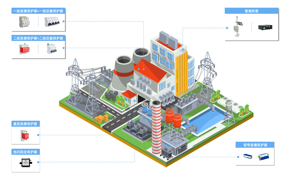 电力电气防雷方案