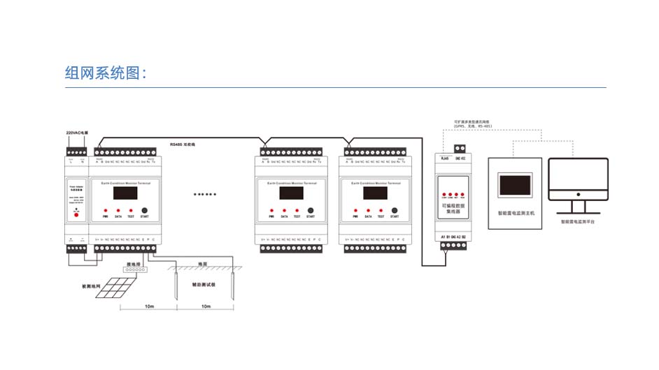 4.1地网状态监测终端1.jpg
